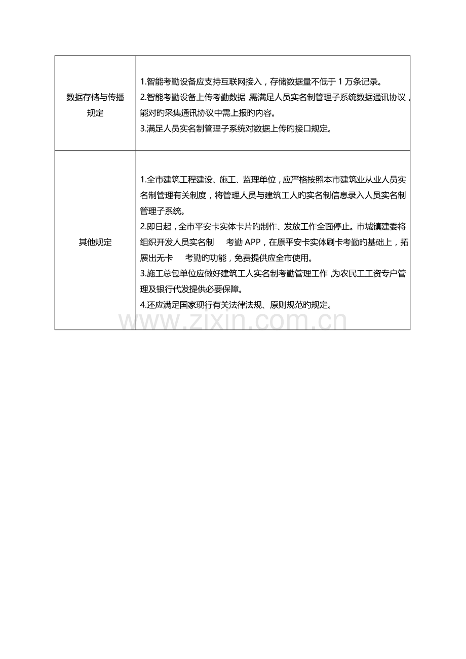 智慧工地建设技术标准及任务分解清单.doc_第2页