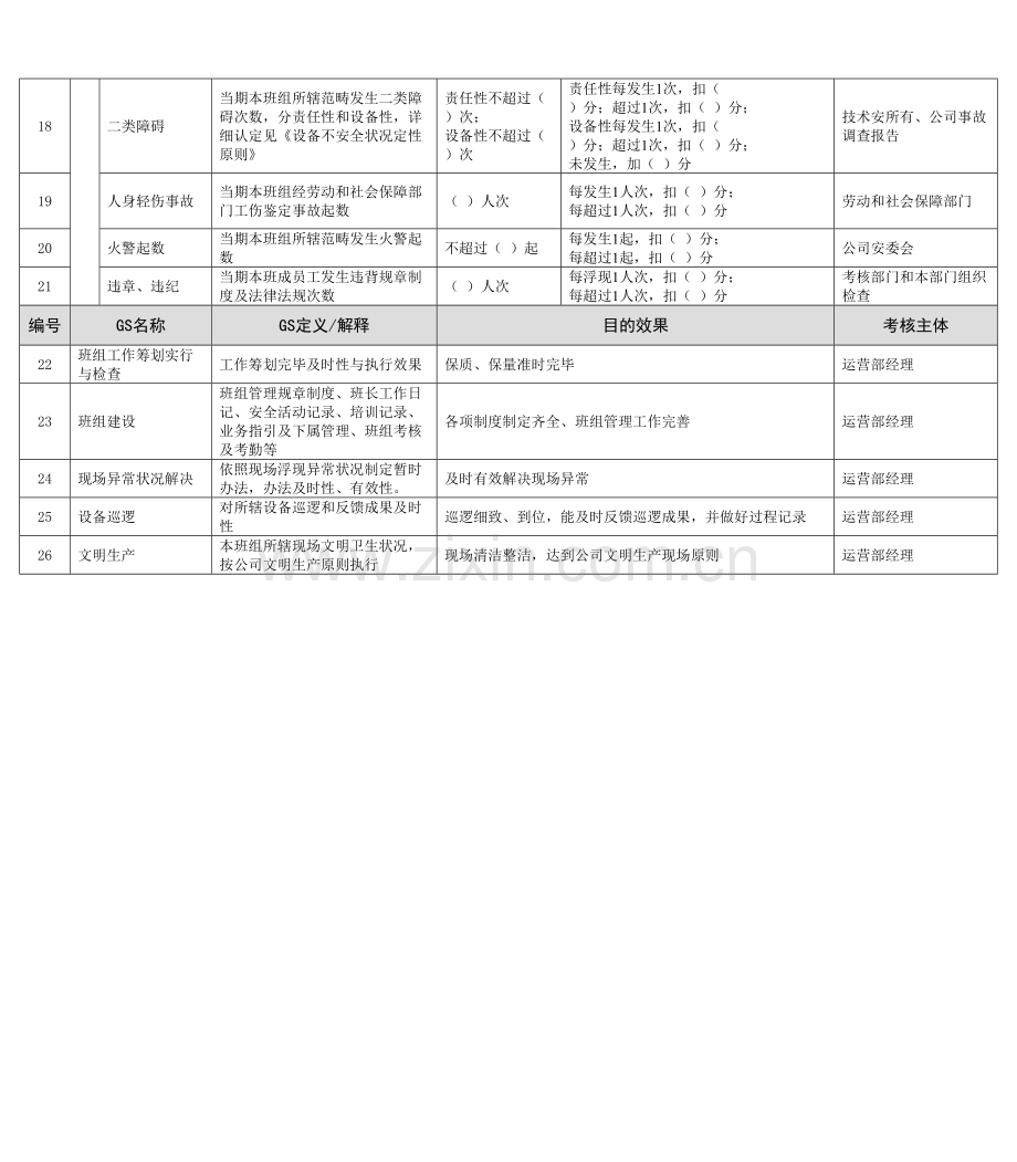 能源集团化学运行班长绩效综合考核指标.doc_第2页