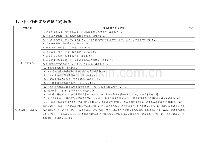 中医院各科室医疗安全质量考核细则.doc_第3页