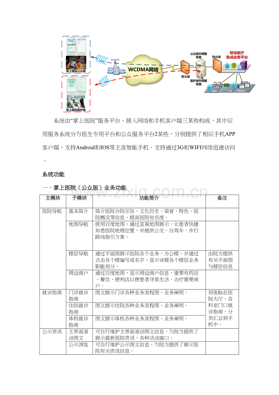 医院掌上医院优质项目.docx_第3页