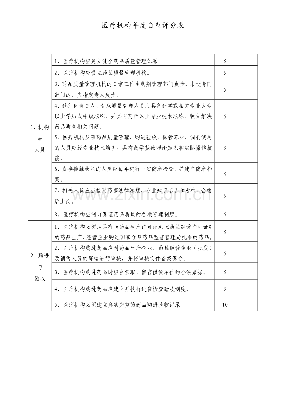 医疗机构年度自查评分表.doc_第2页