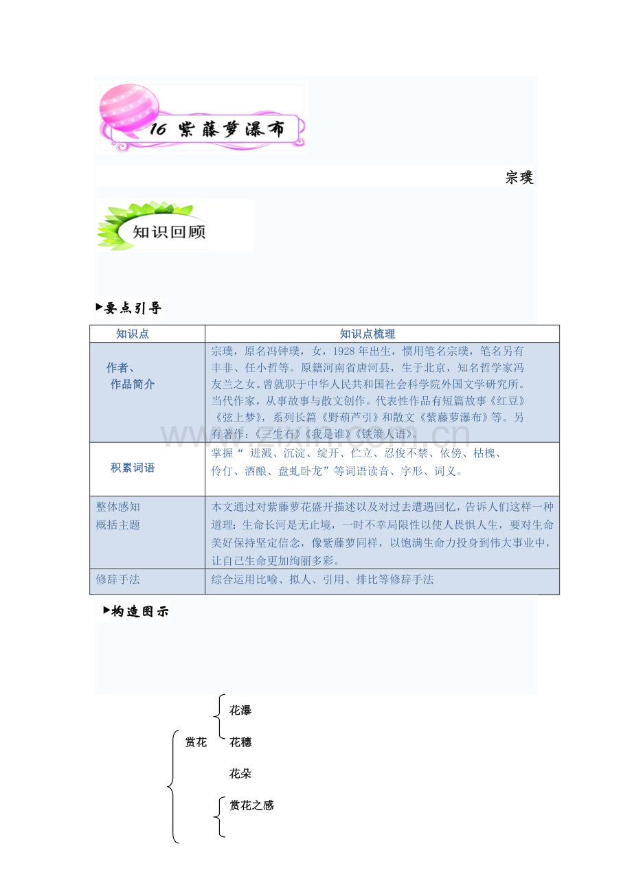 2021年紫藤萝瀑布知识归纳及练习.doc_第1页