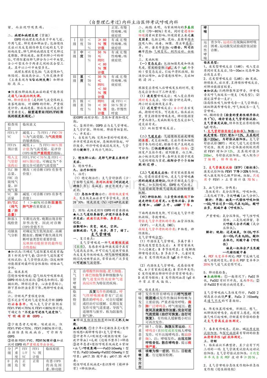 内科主治医师考试呼吸内科.doc_第2页