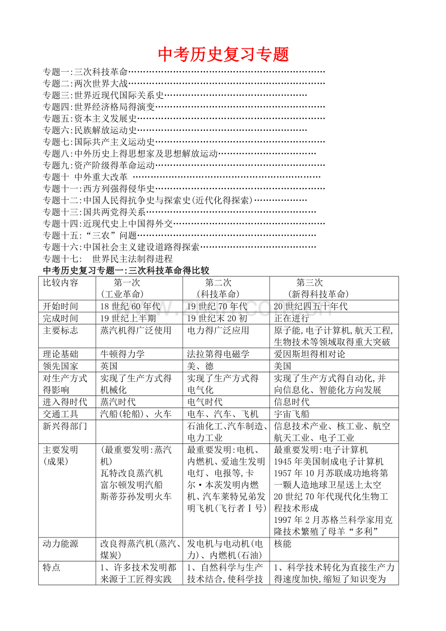 九年级历史中考复习专题(包括17个专题)人教版.doc_第1页