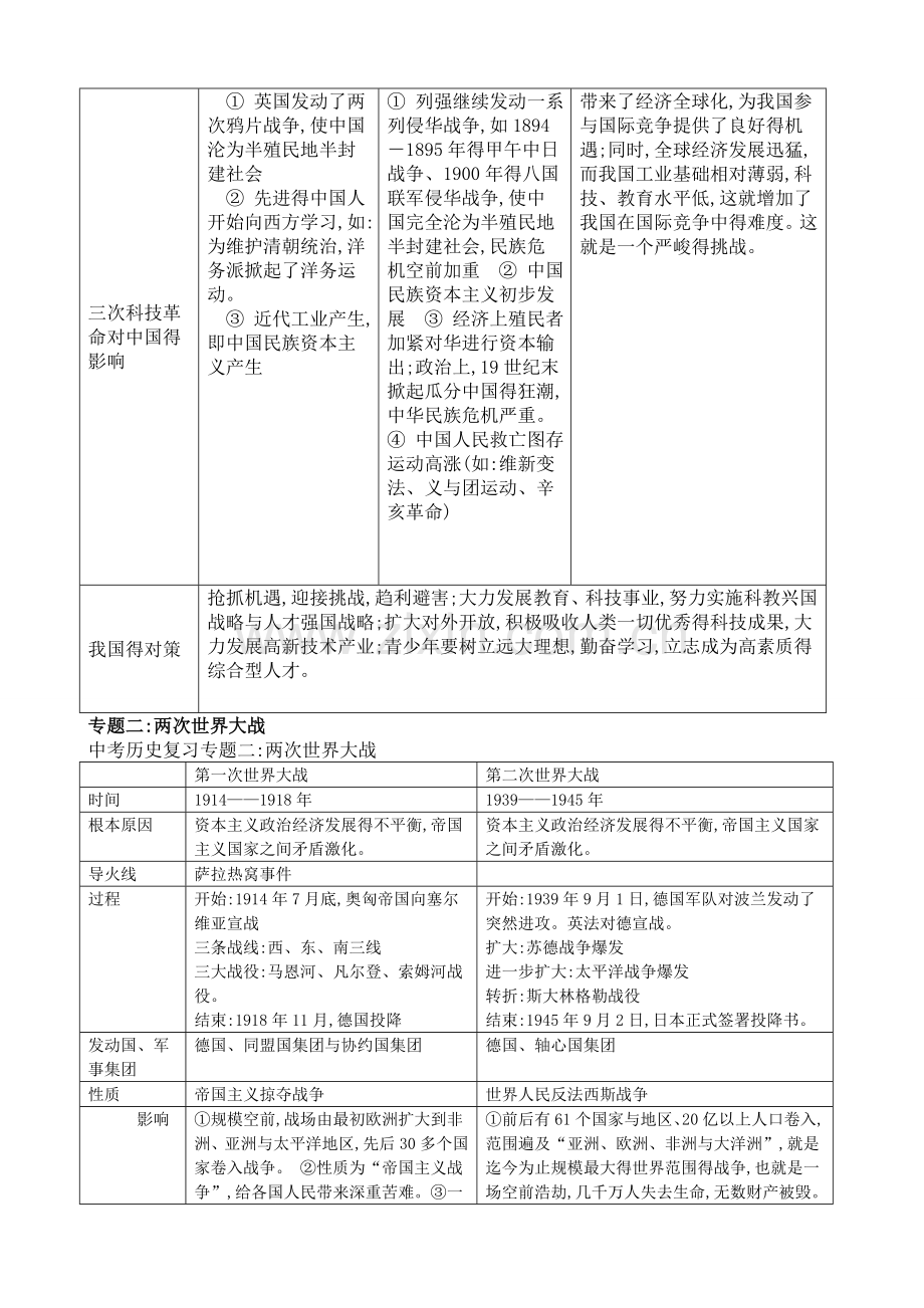 九年级历史中考复习专题(包括17个专题)人教版.doc_第3页