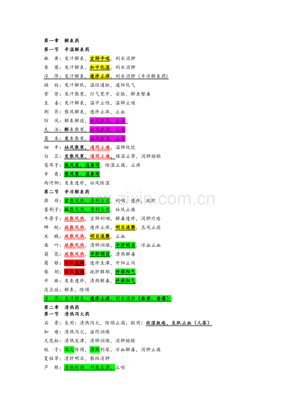 中医执业医师中药学记忆方法笔记.doc_第1页