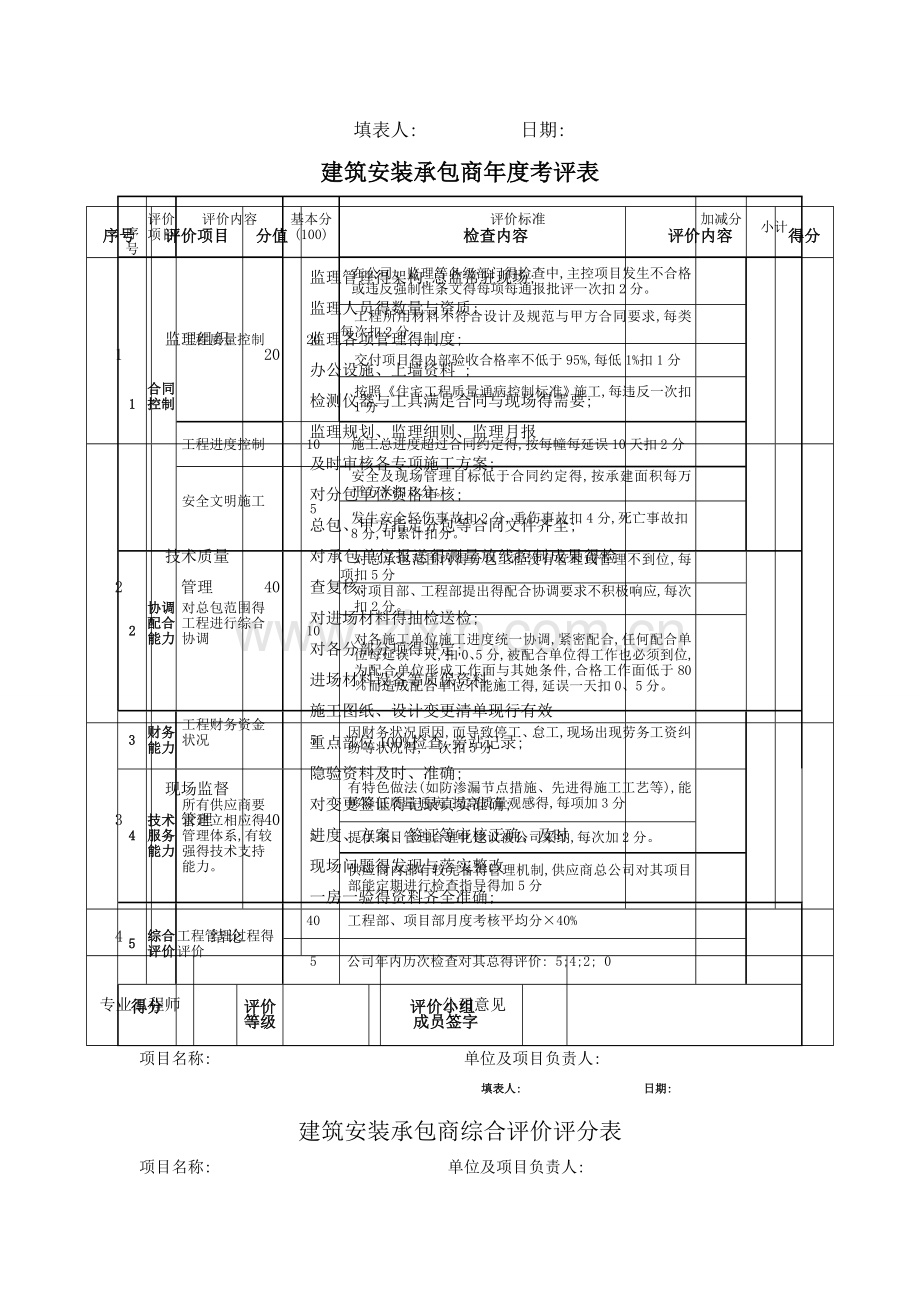 供应商考核评价表.doc_第2页