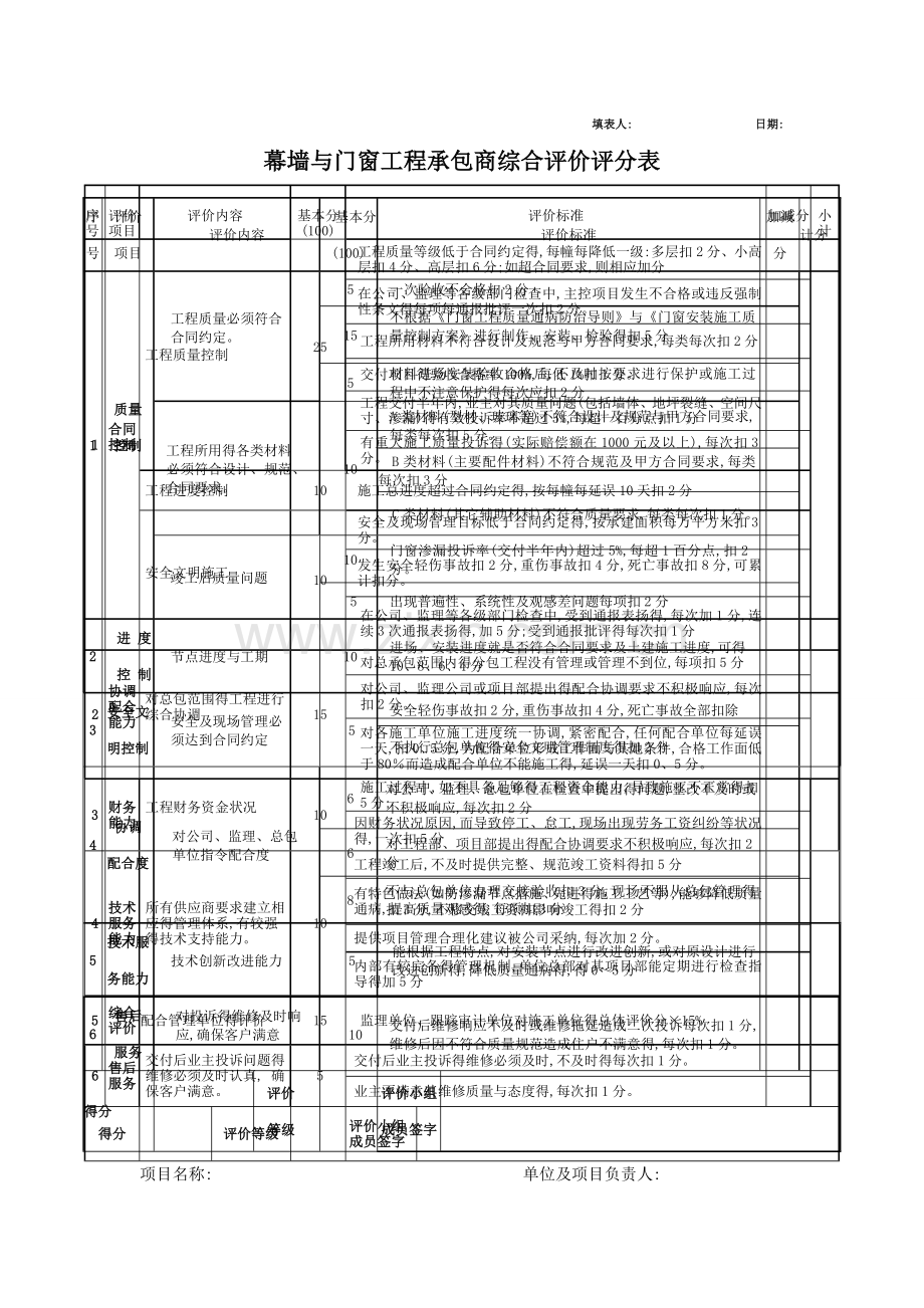 供应商考核评价表.doc_第3页