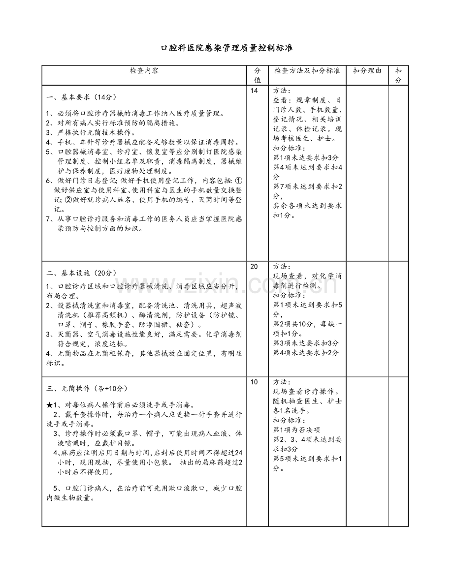 口腔科医院感染管理质量控制标准.doc_第1页