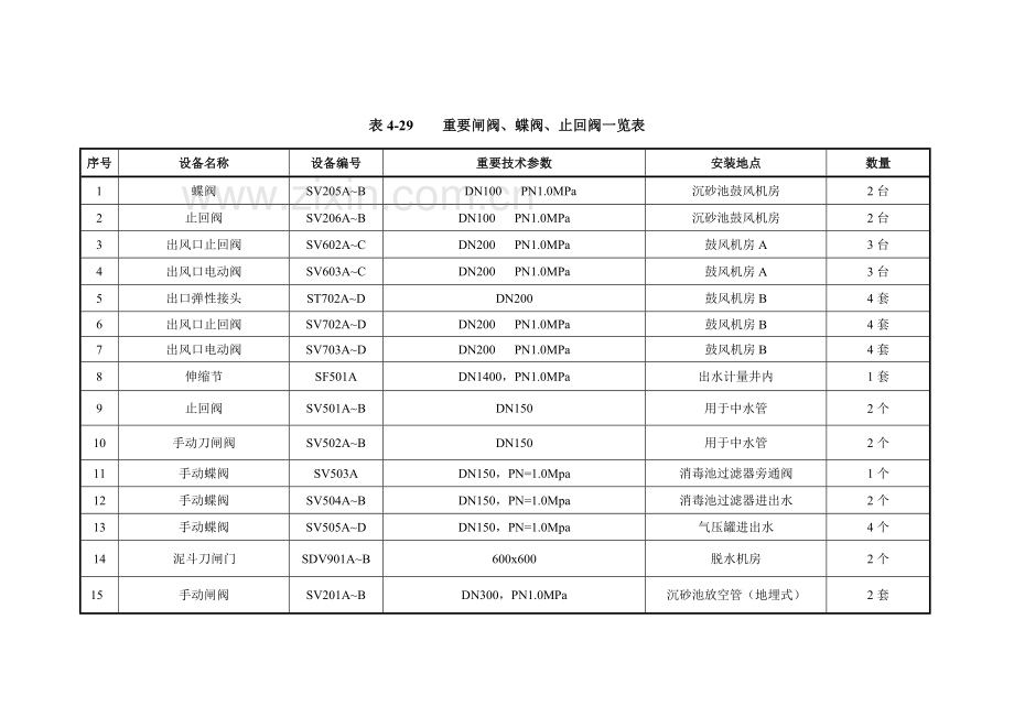 招标投标阀门投标文件技术要求.docx_第3页