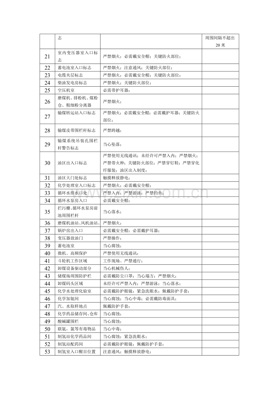 安全标示牌悬挂标准.doc_第2页