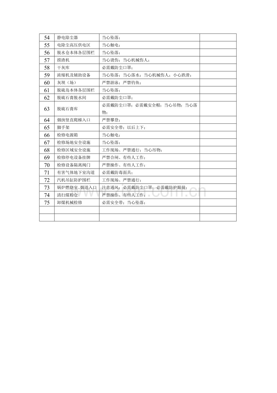 安全标示牌悬挂标准.doc_第3页