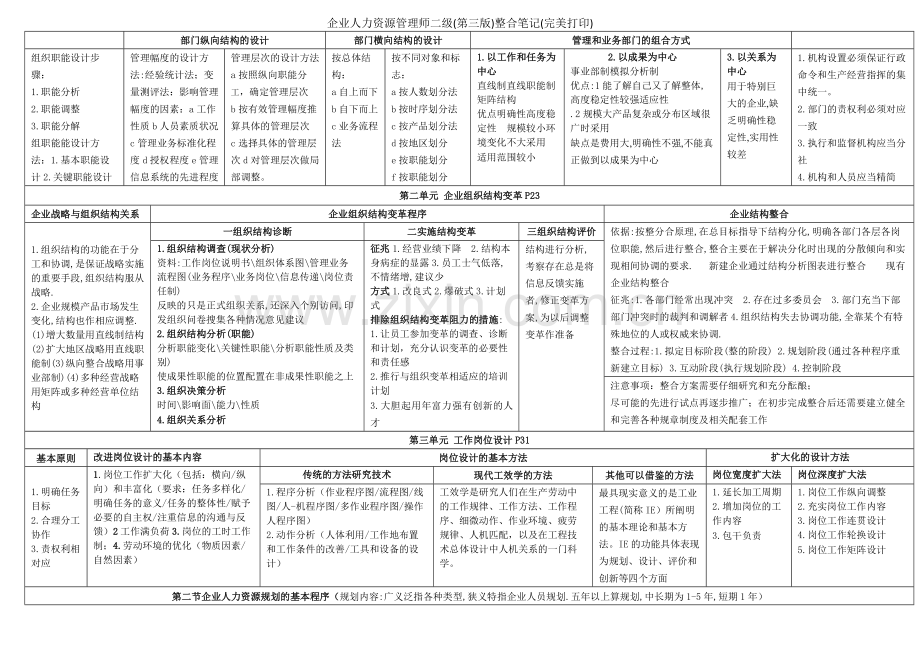 企业人力资源管理师二级(第三版)整合笔记(完美打印).doc_第2页