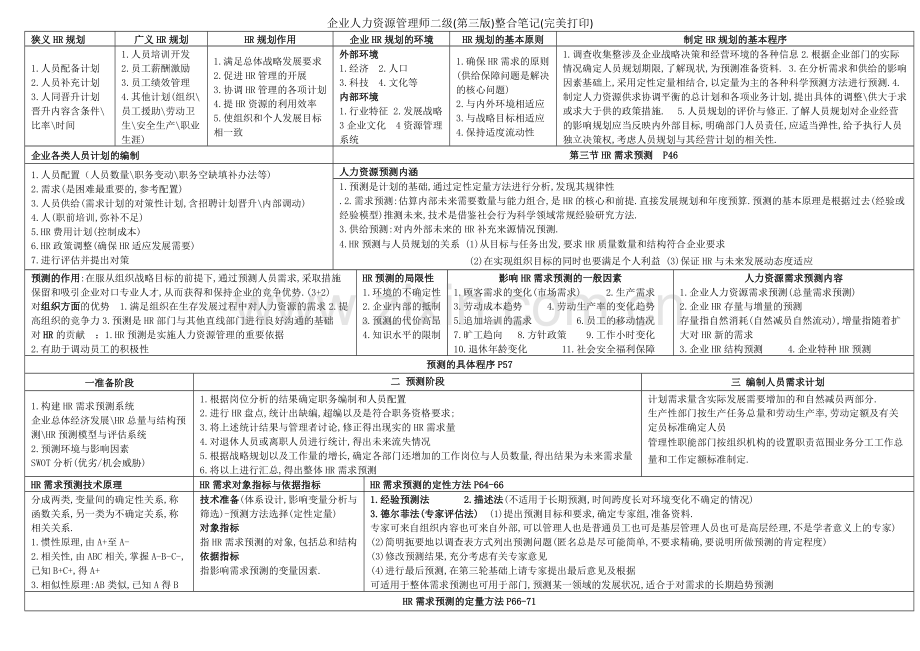 企业人力资源管理师二级(第三版)整合笔记(完美打印).doc_第3页