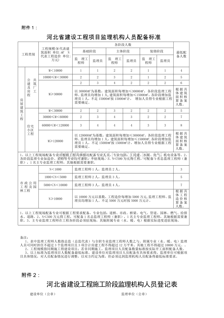 关于加强建设工程监理现场管理的通知.doc_第3页