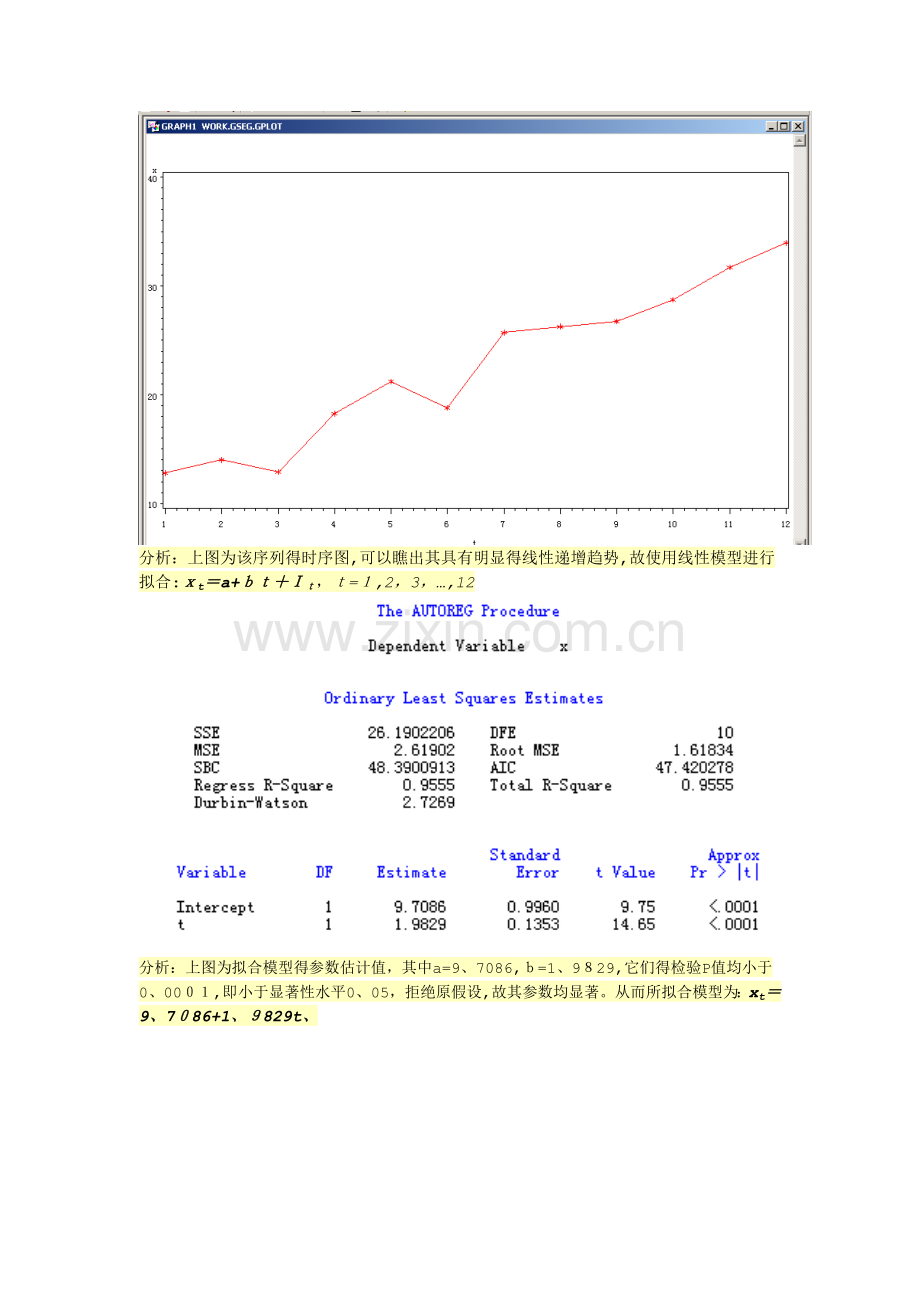 时间序列分析实验报告(3).doc_第3页