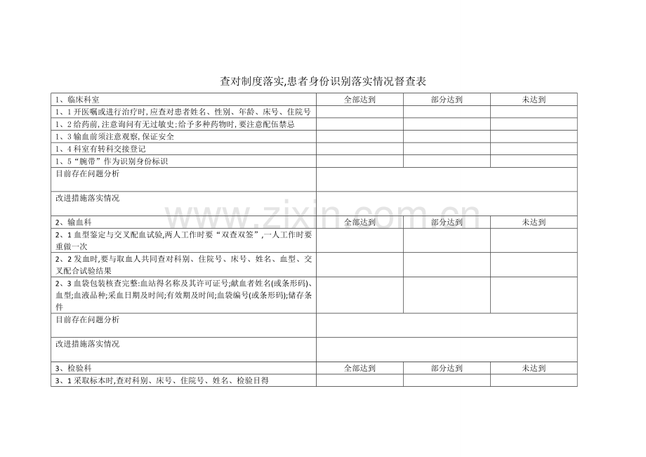 查对制度、身份识别制度落实情况督查表.doc_第1页