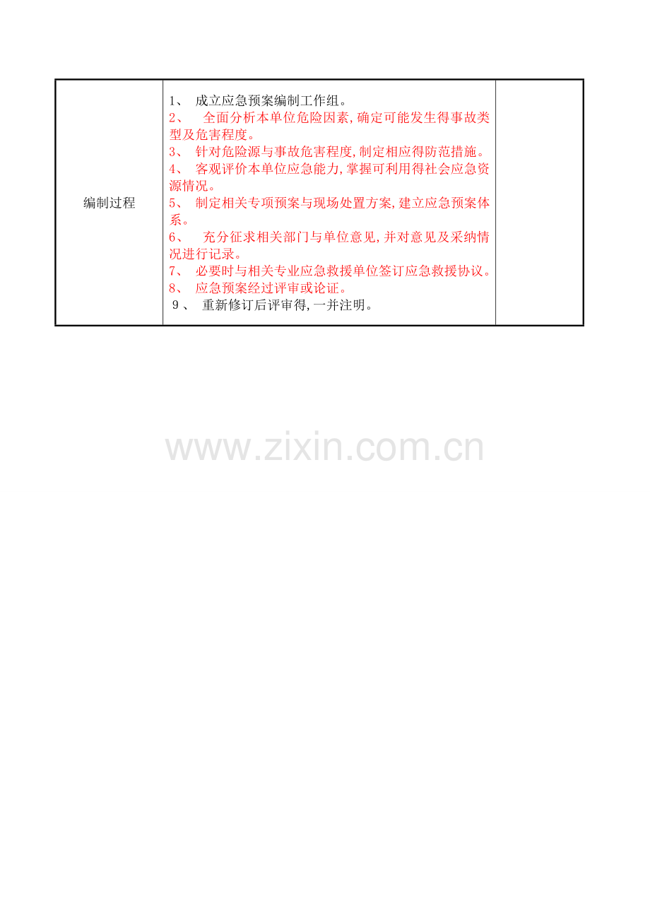 应急预案评估指标.doc_第2页