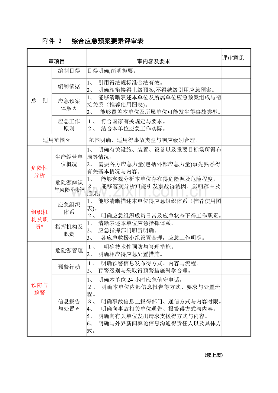 应急预案评估指标.doc_第3页