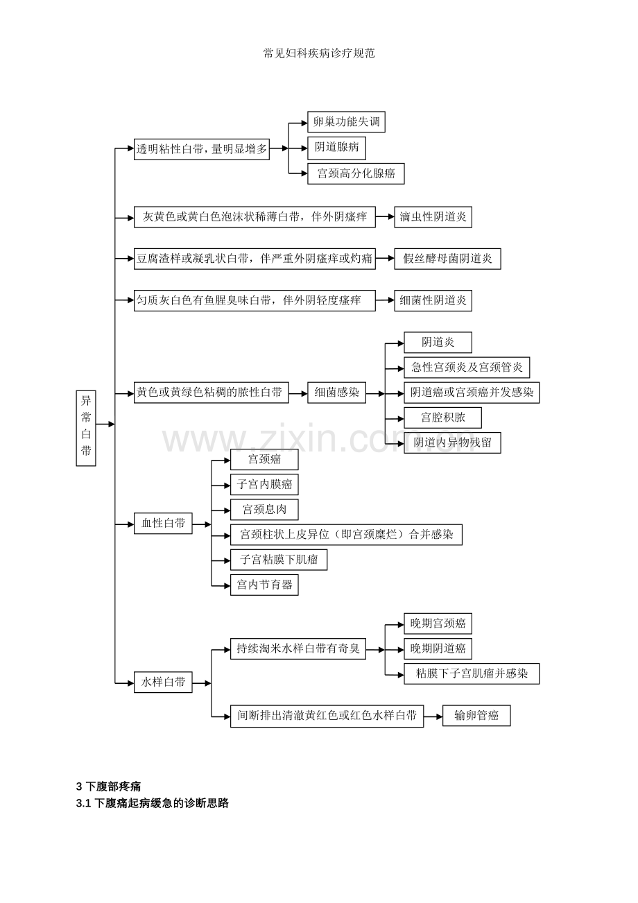 常见妇科疾病诊疗规范.doc_第3页