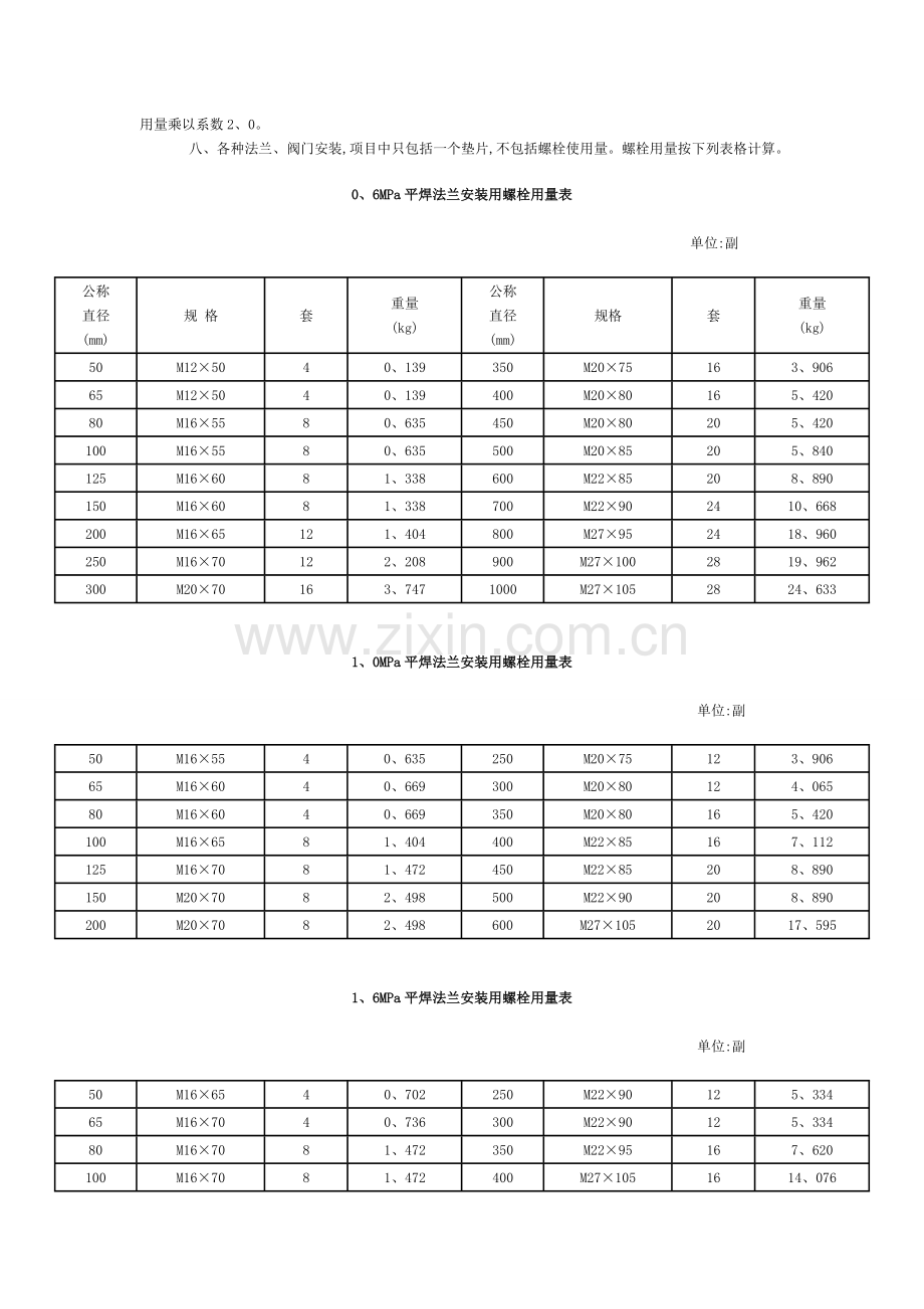 河北省2012市政定额章节说明-第七册及说明.doc_第3页