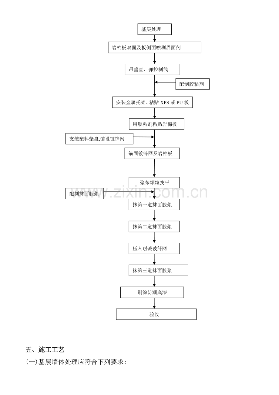 加强网-岩棉薄抹灰板外墙外保温施工方案.doc_第3页