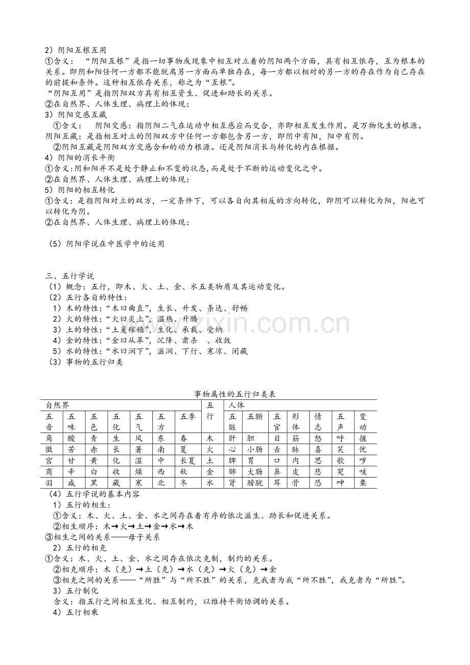 中医基础理论完整笔记.doc_第3页