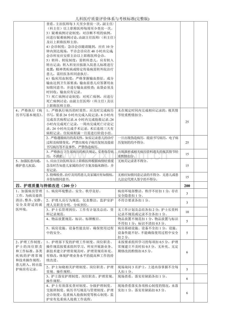 儿科医疗质量评价体系与考核标准(完整版).doc_第3页