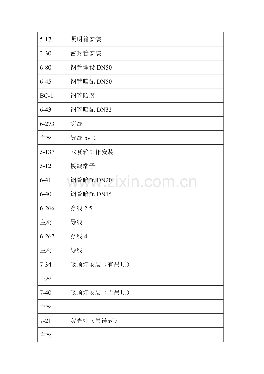 安装预算计算题.doc_第1页