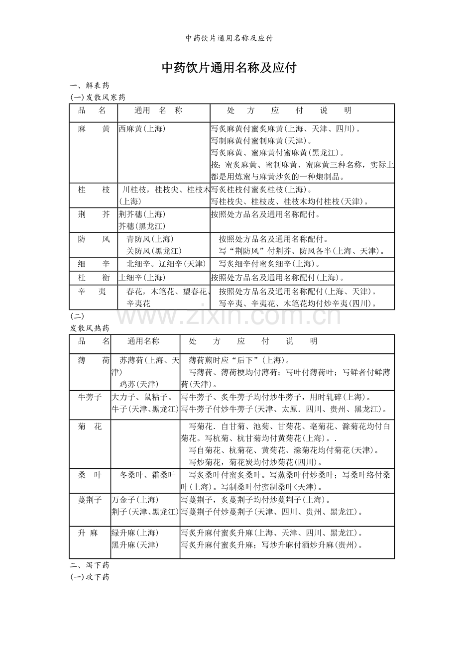 中药饮片通用名称及应付.doc_第1页