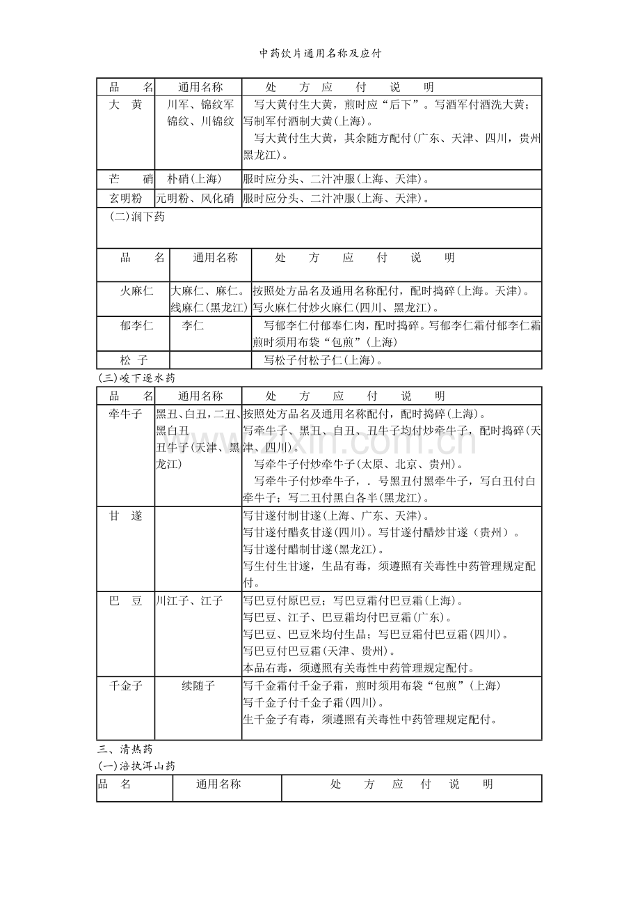 中药饮片通用名称及应付.doc_第2页