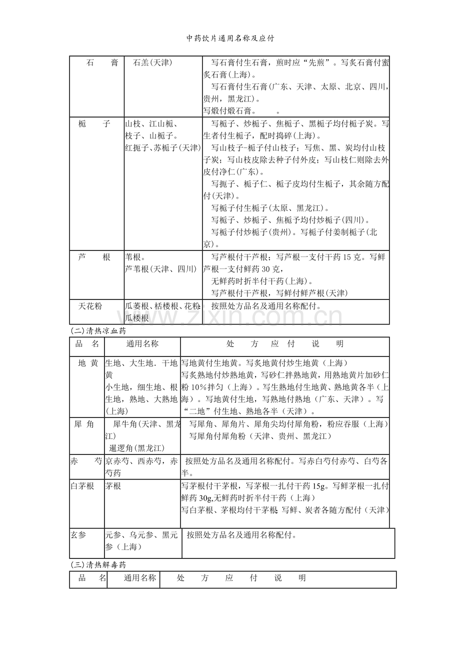 中药饮片通用名称及应付.doc_第3页