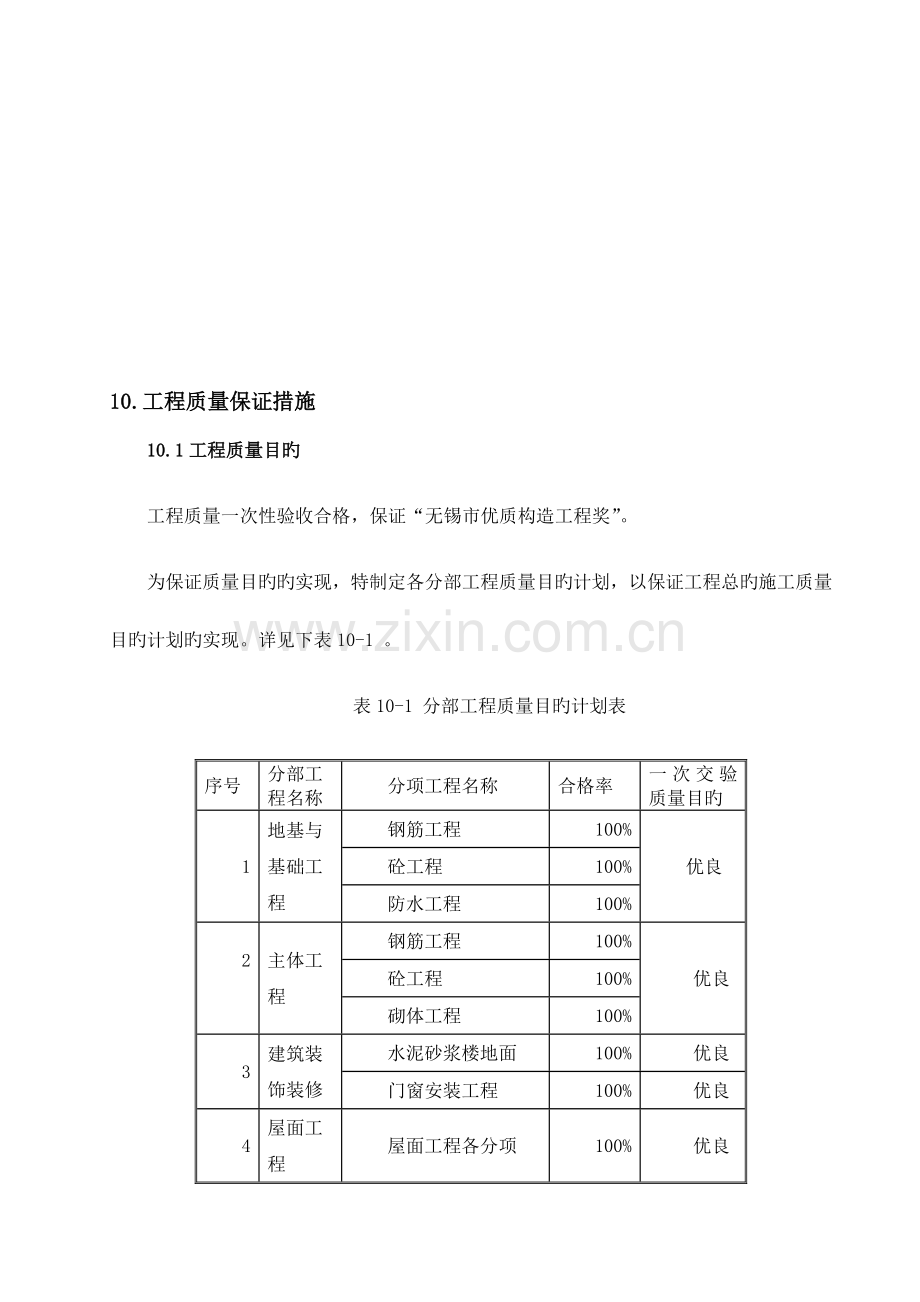 建筑工程质量保证管理制度.docx_第1页