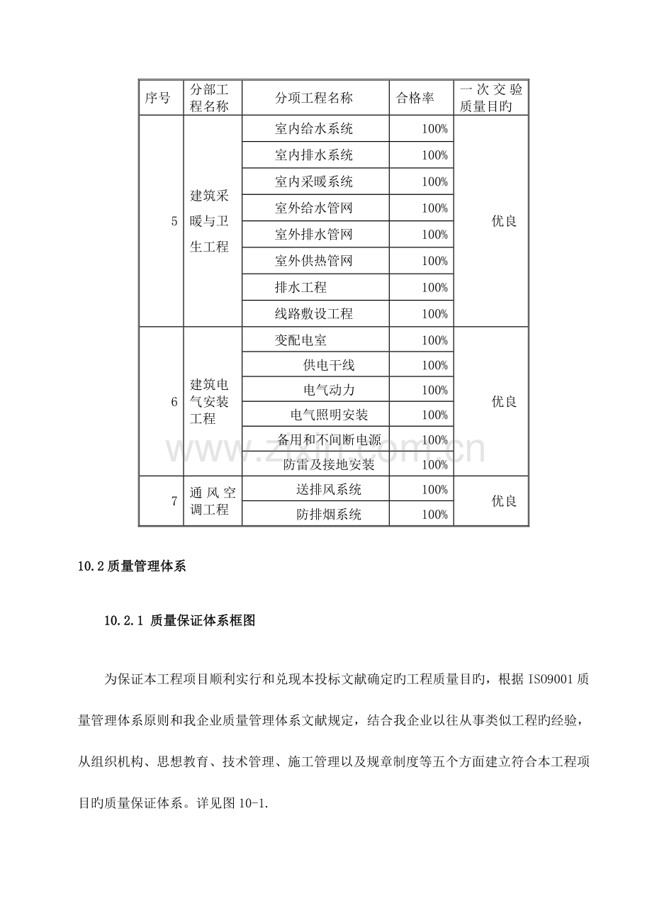 建筑工程质量保证管理制度.docx_第2页