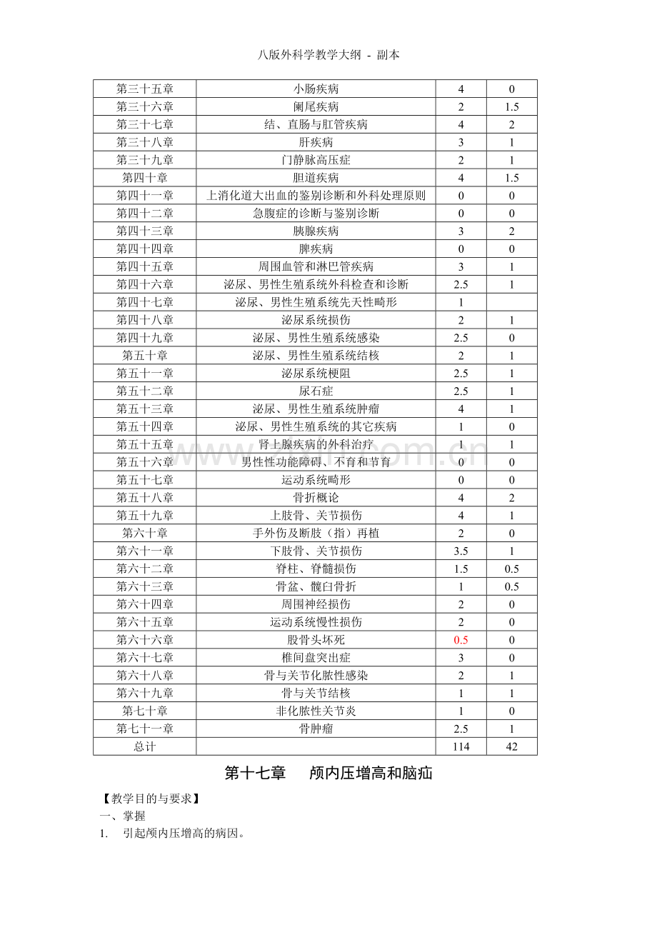 八版外科学教学大纲.doc_第2页