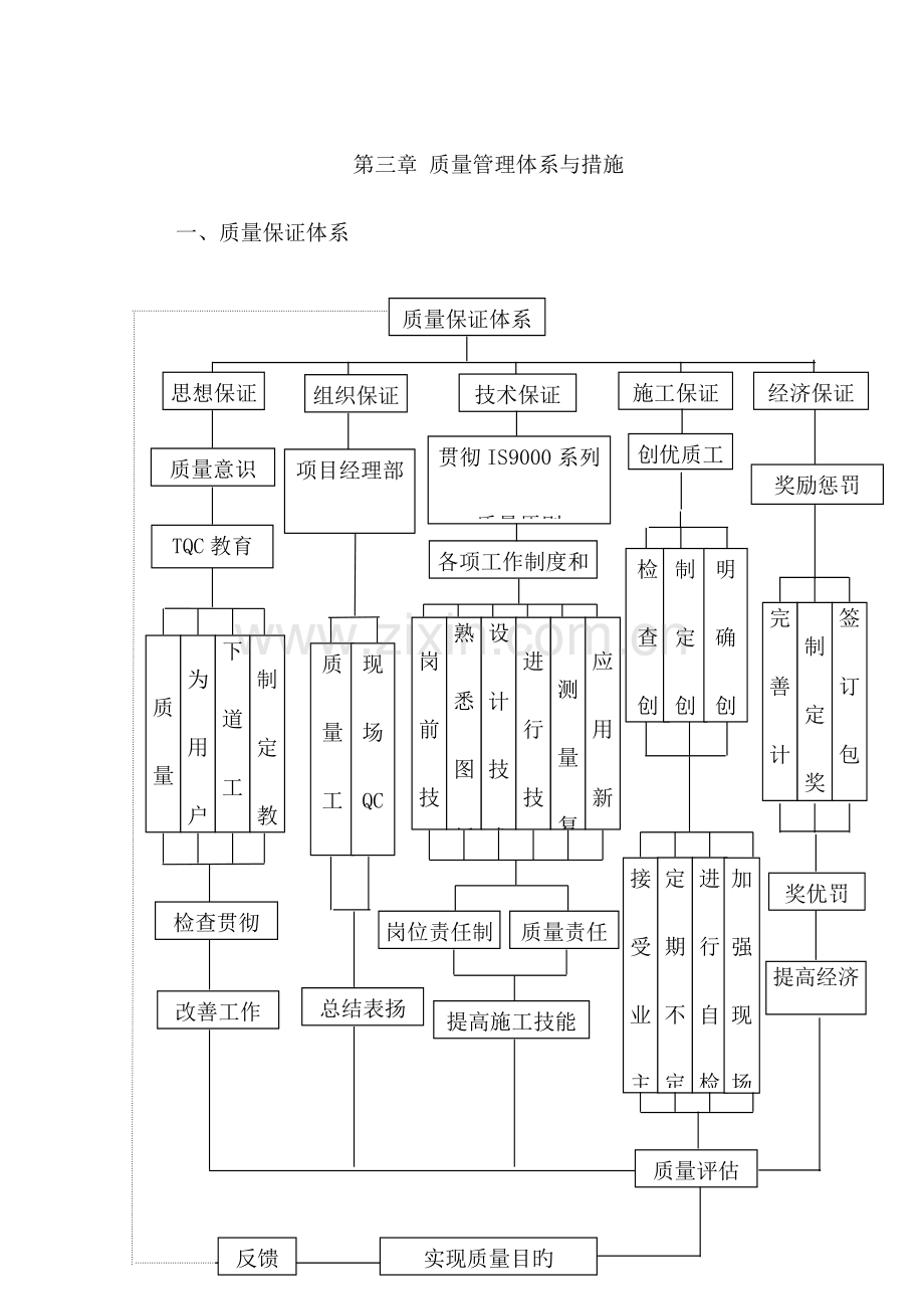 质量管理体系与措施新版.doc_第1页