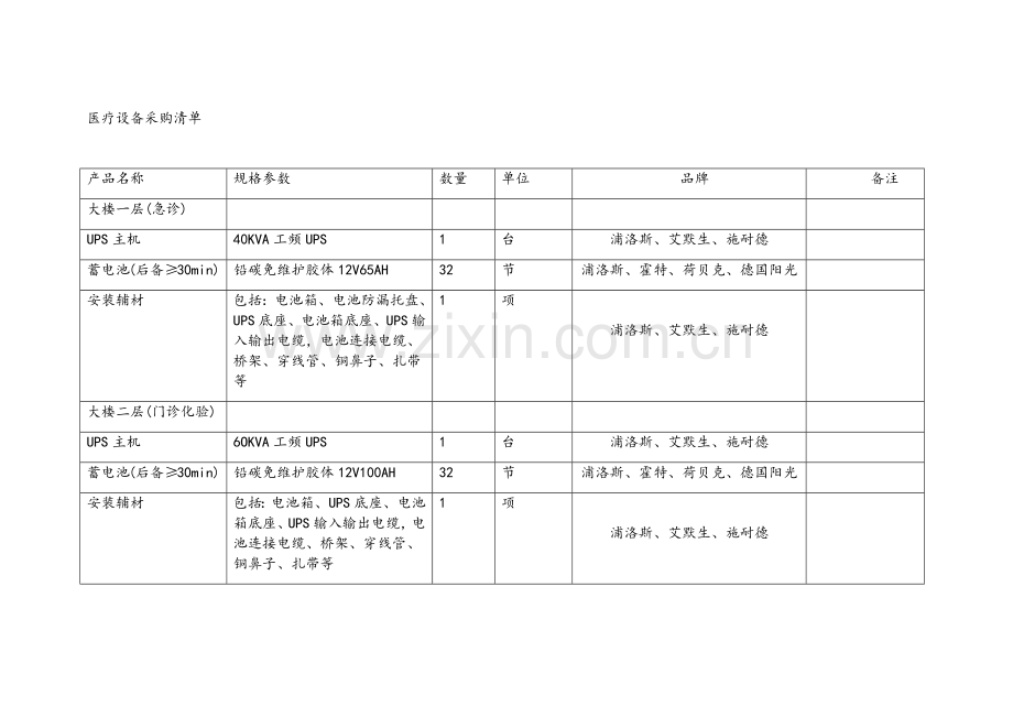 医疗设备采购清单.doc_第1页