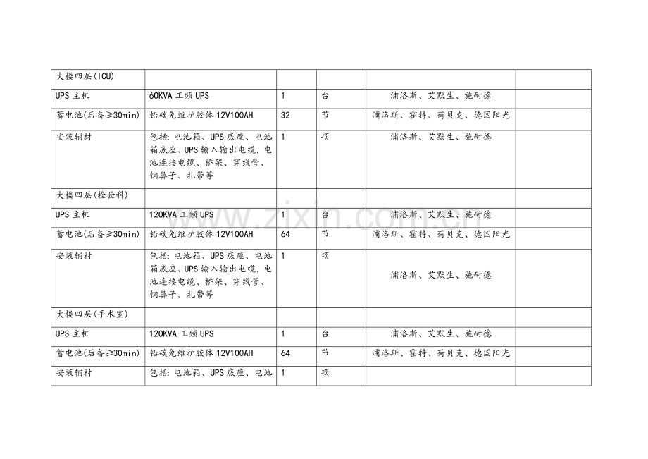 医疗设备采购清单.doc_第2页