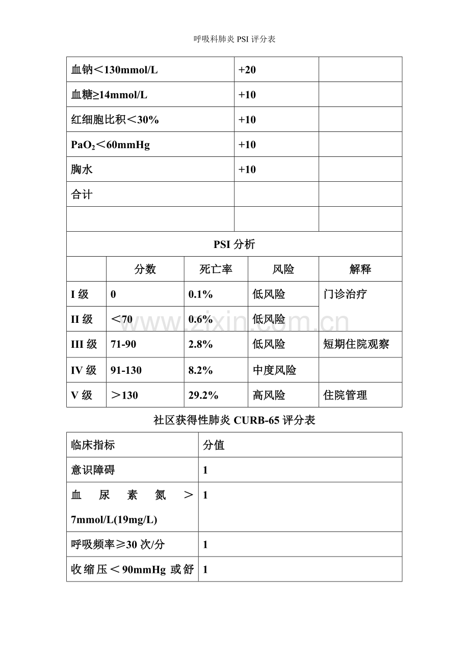 呼吸科肺炎PSI评分表.doc_第2页