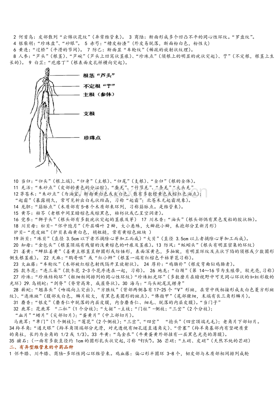 执业中药师中药鉴定学归纳总结大全.doc_第3页