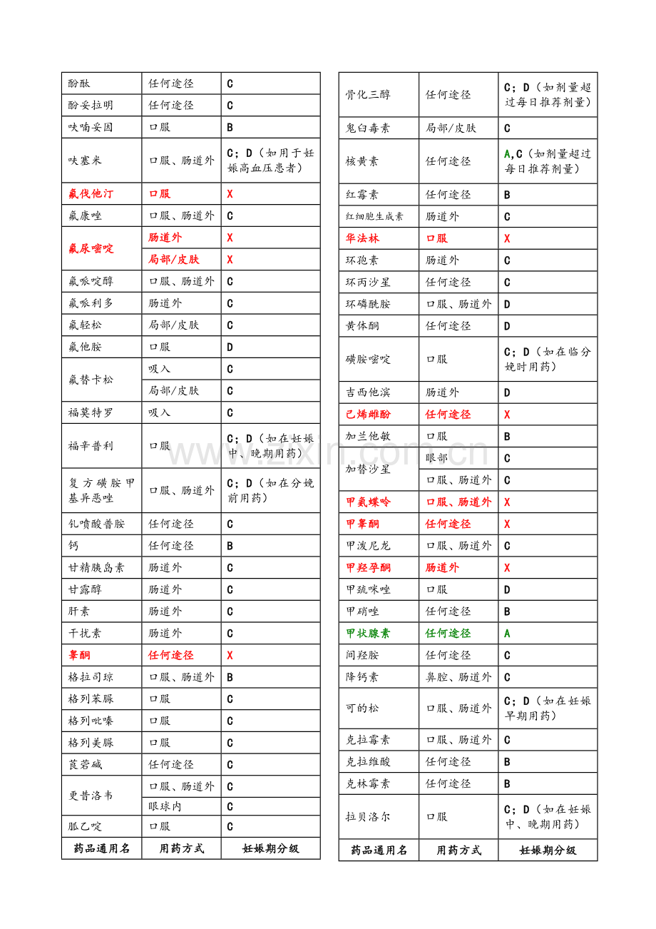 FDA妊娠药物分级.doc_第3页