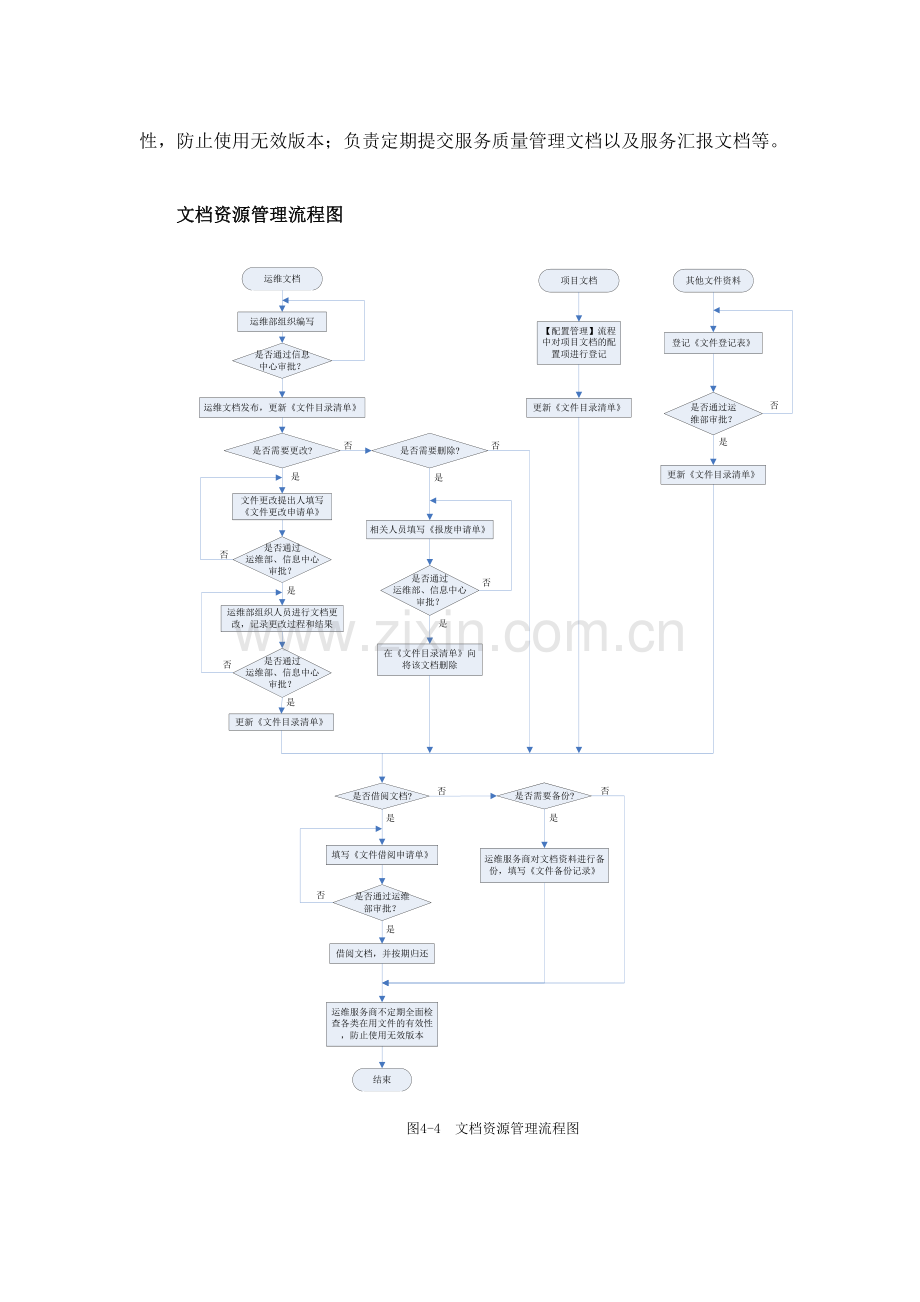 系统运维信息系统运行保障方案.docx_第3页