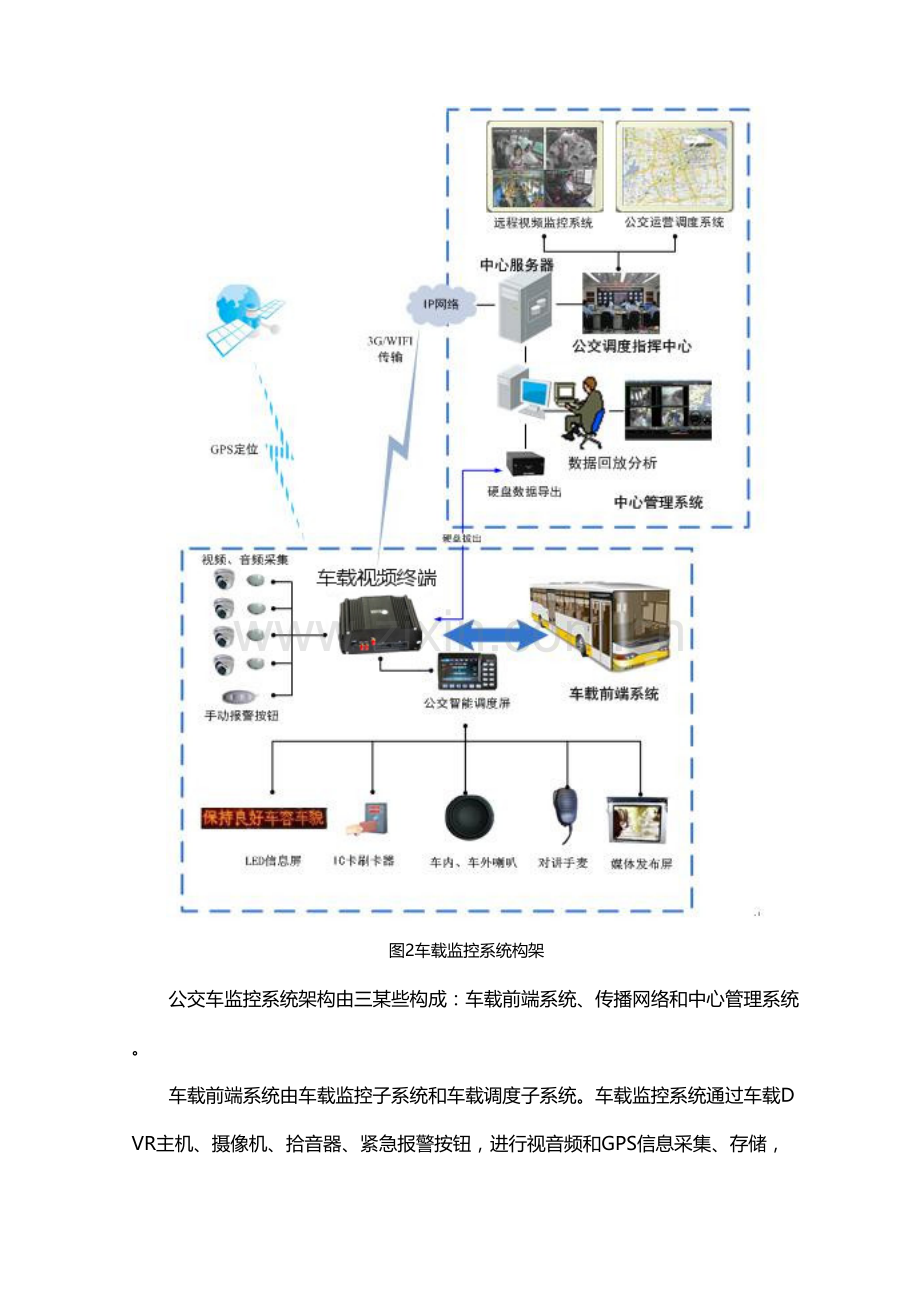 公交车载视频监控系统专业方案.doc_第2页