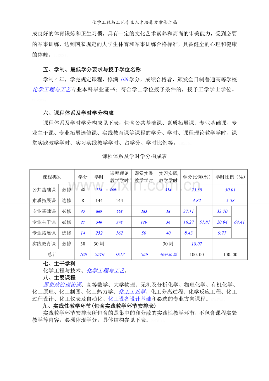 化学工程与工艺专业人才培养方案修订稿.doc_第2页