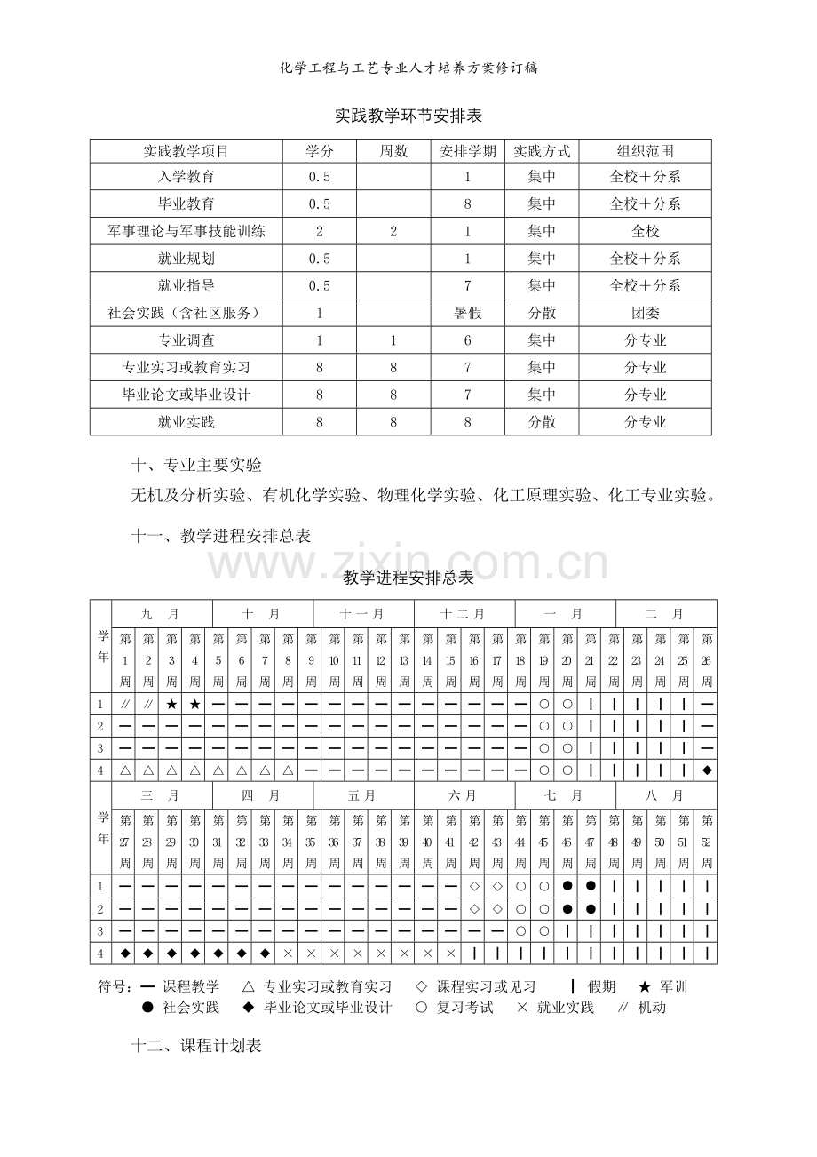 化学工程与工艺专业人才培养方案修订稿.doc_第3页