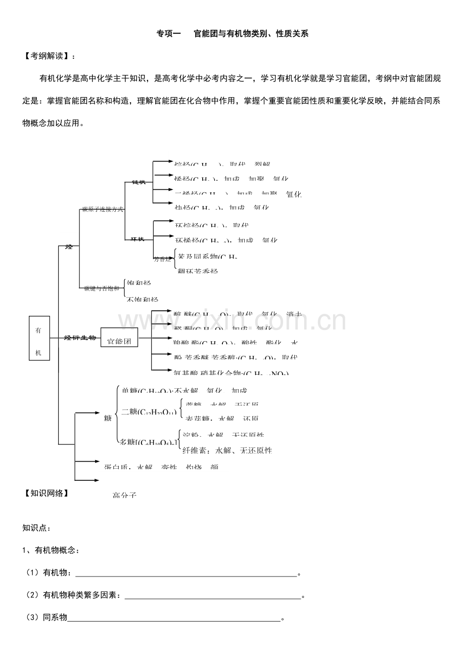 2021年高三有机化学一轮复习知识点归纳.doc_第1页