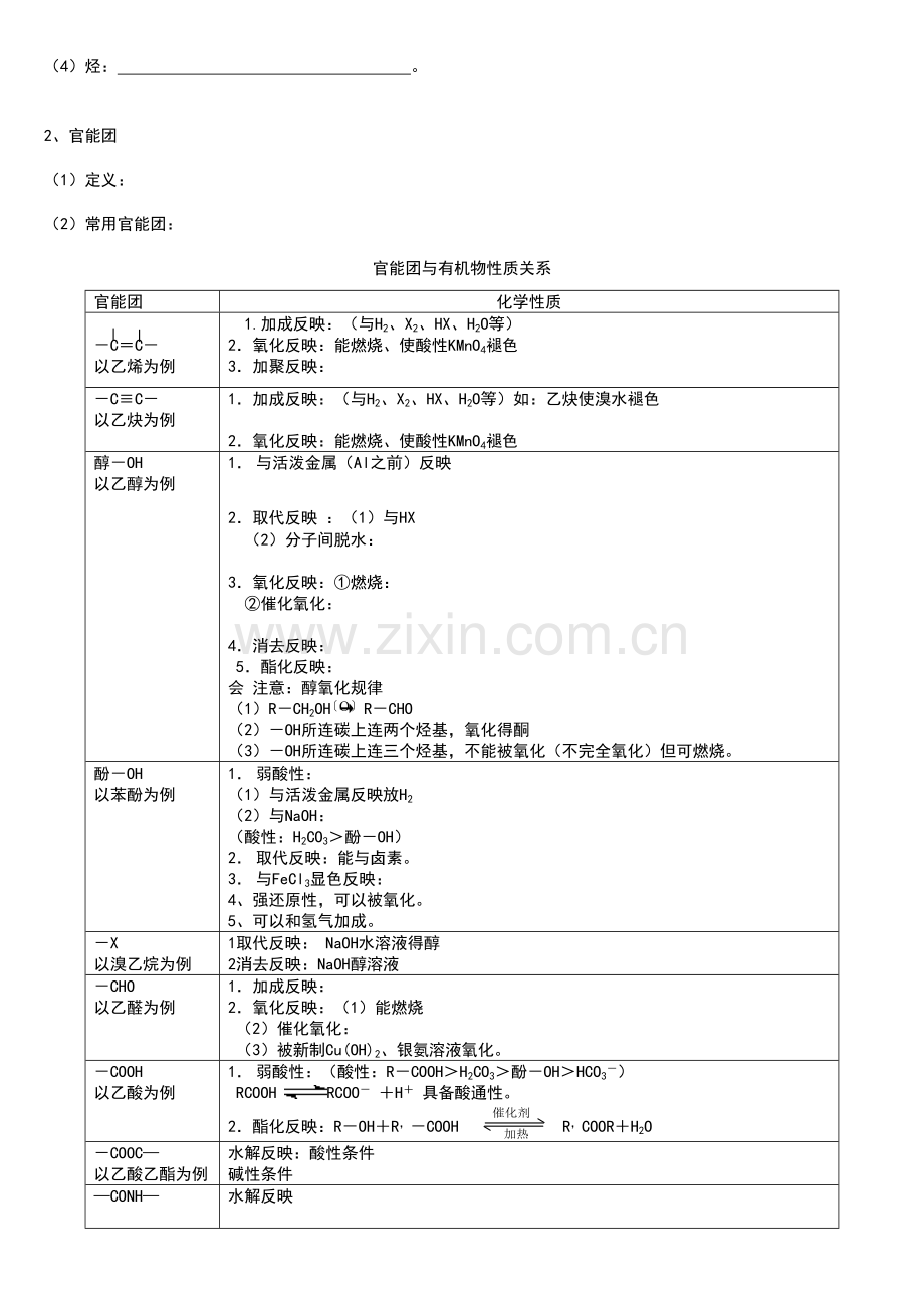 2021年高三有机化学一轮复习知识点归纳.doc_第2页