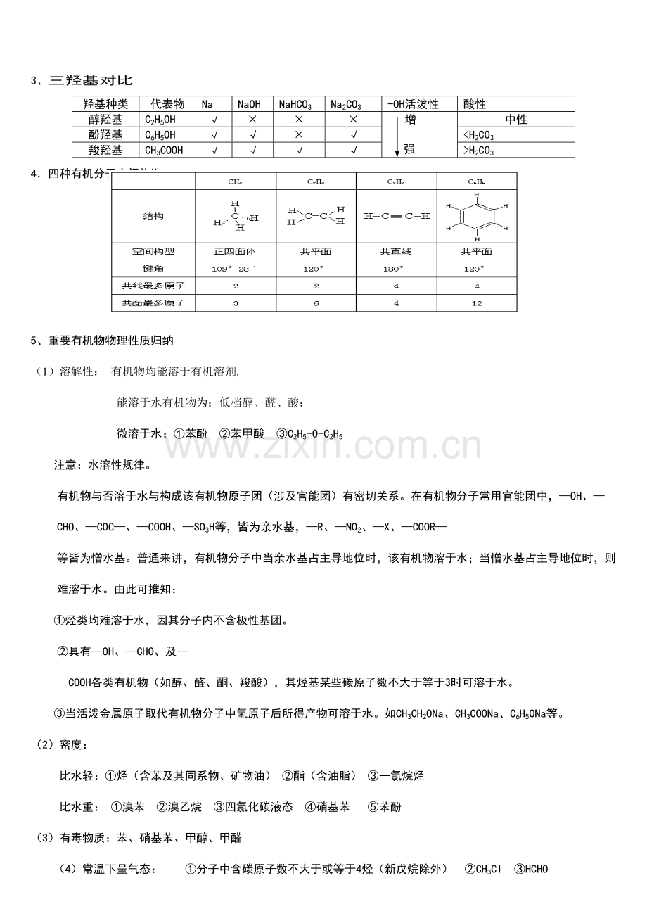 2021年高三有机化学一轮复习知识点归纳.doc_第3页