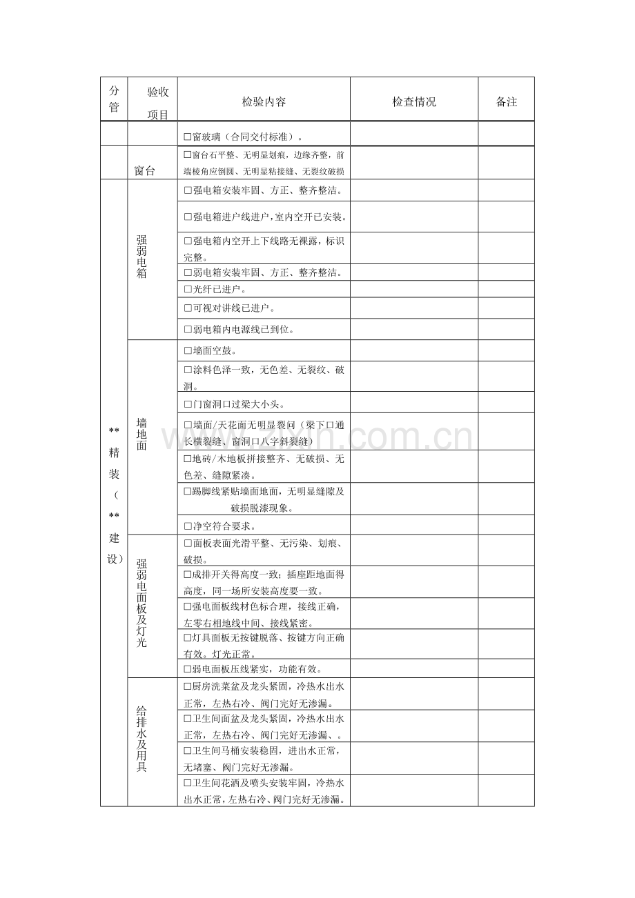 精装房分户验收记录表.doc_第2页