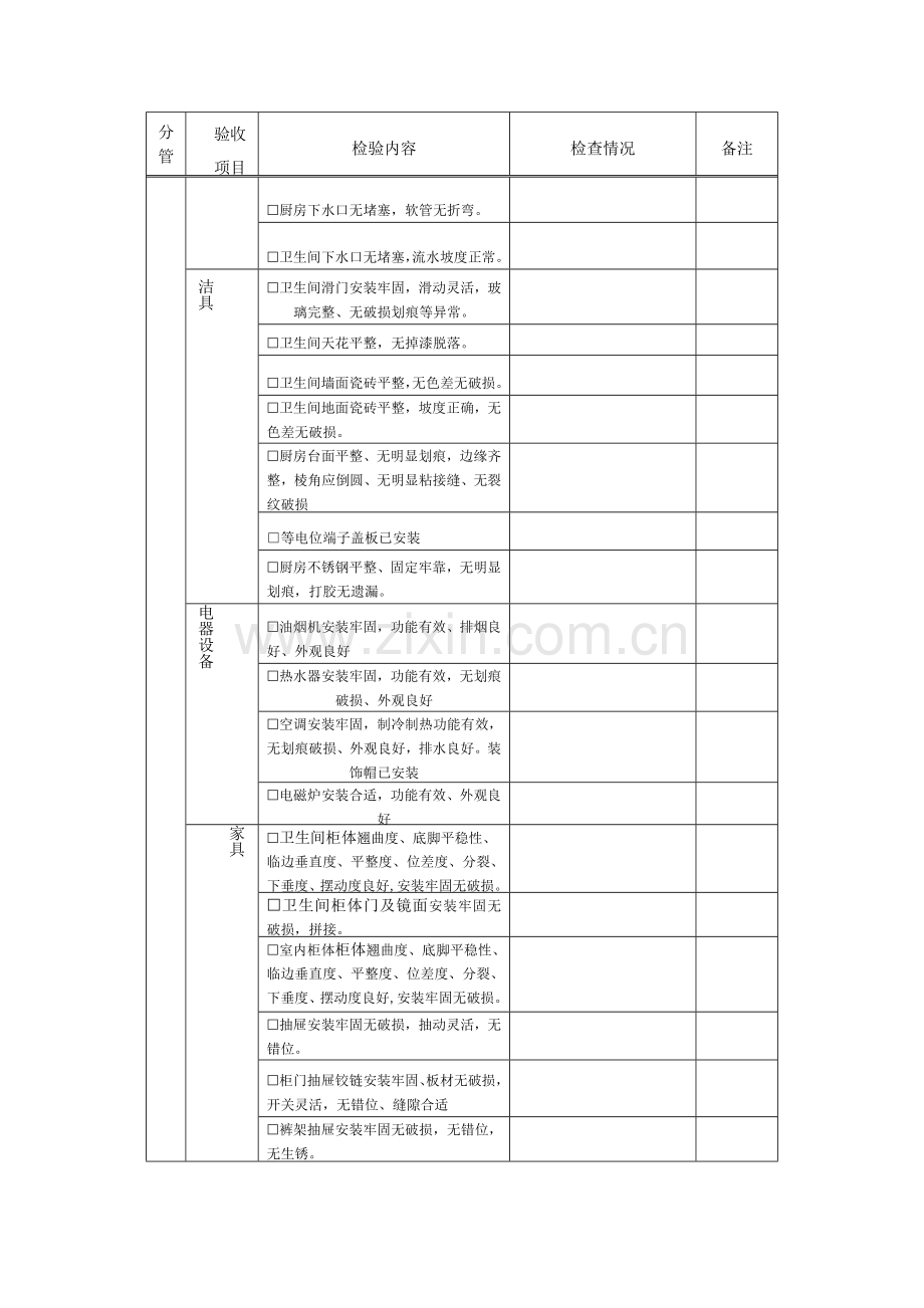 精装房分户验收记录表.doc_第3页